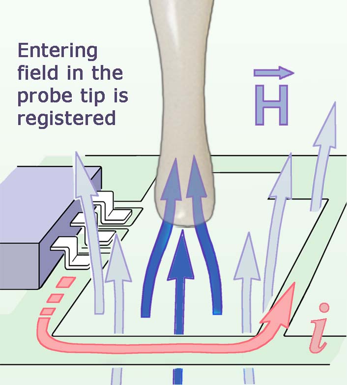 SX-B 3-1, H-Field Probe 1 GHz up to 10 GHz